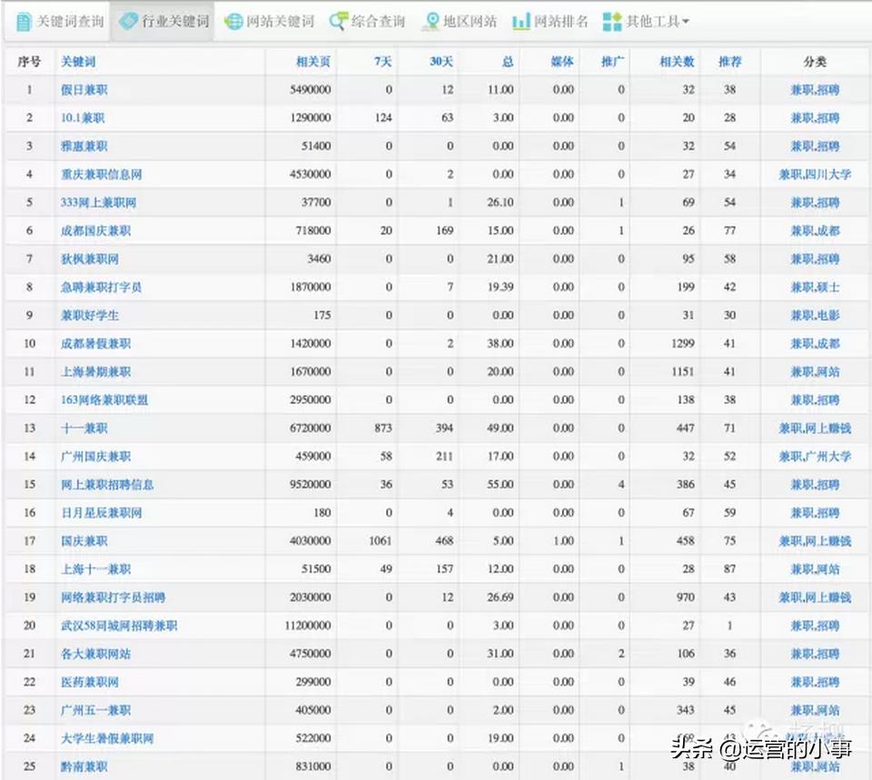 如何挖掘产品长尾词,找长尾词的最佳方法