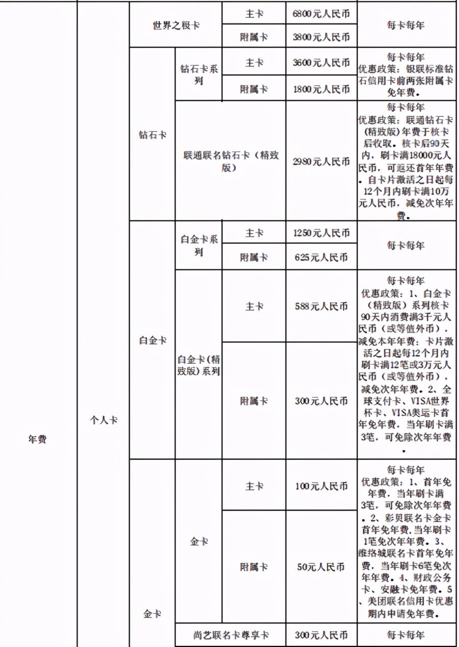 银行信用卡使用注意事项,上海信用卡刷卡小知识