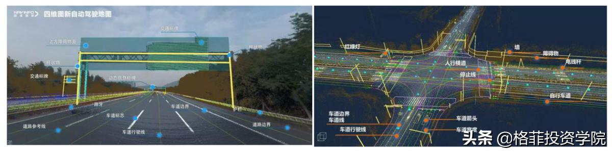 四维图新高精度地图,四维图新高精度地图市场规模