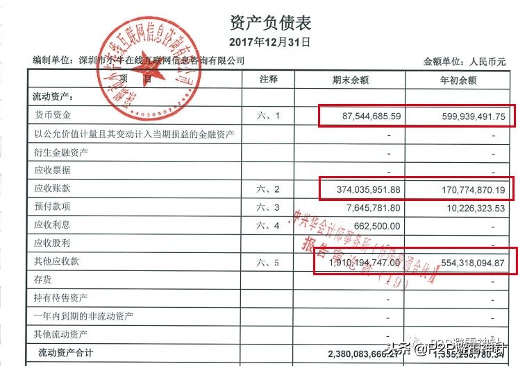 千亿p2p,小牛p2p最新处理结果