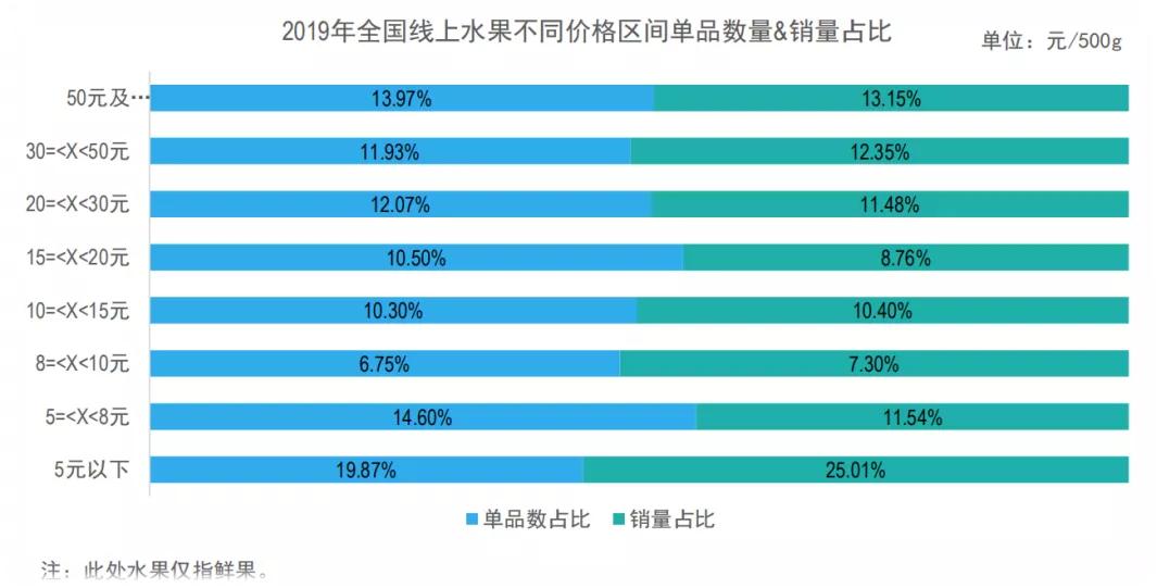 农村水果电商运营模式及发展对策,水果电商现状及发展趋势
