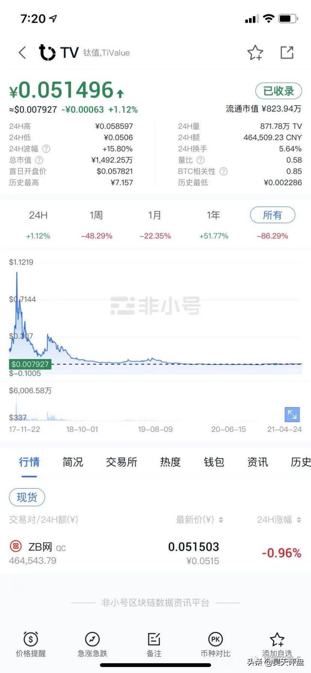 野鸡交易所之中币网，G支付的M币等等归零币的天堂，韭菜的地狱