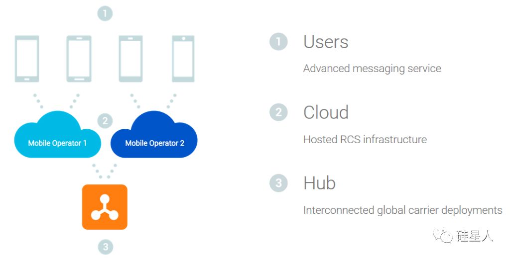 安卓有imessage类似的功能吗,安卓可以用imessage吗
