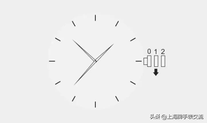 全自动机械表什么时间调日期最好,天梭机械表怎么调时间日期