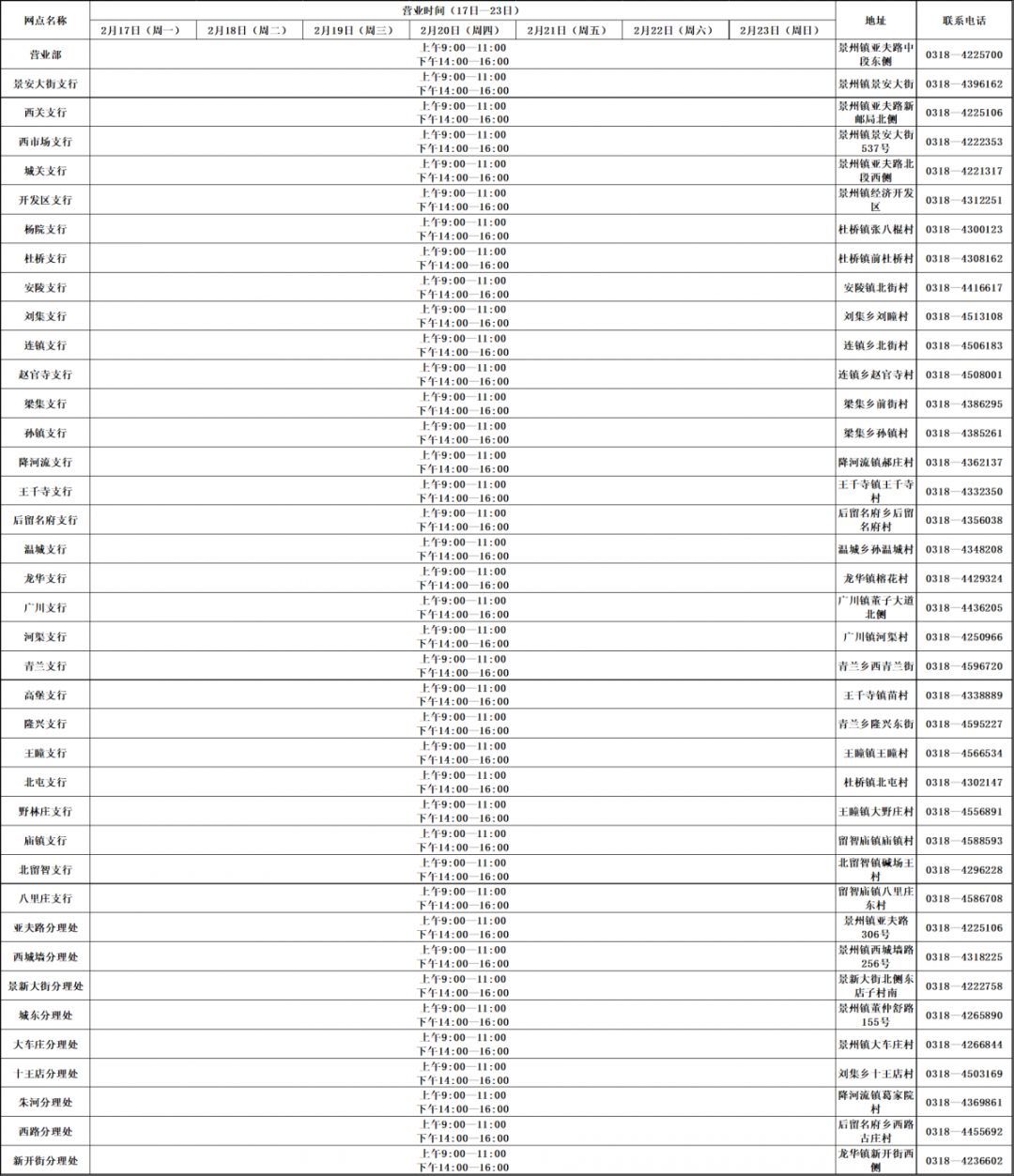 疫情时期银行最新上班时间,疫情期间各大银行营业