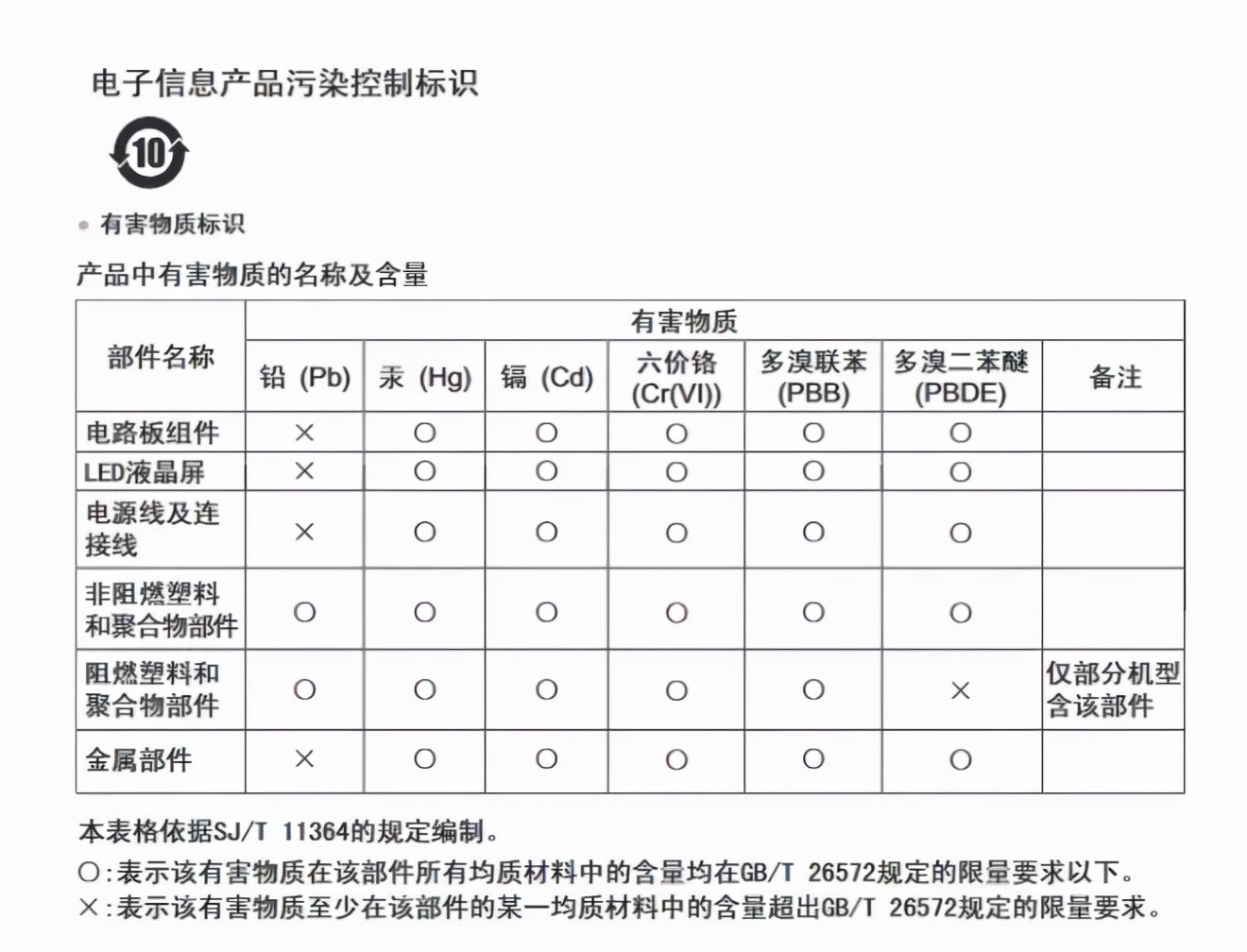 电视常见的几个问题,电视注意事项
