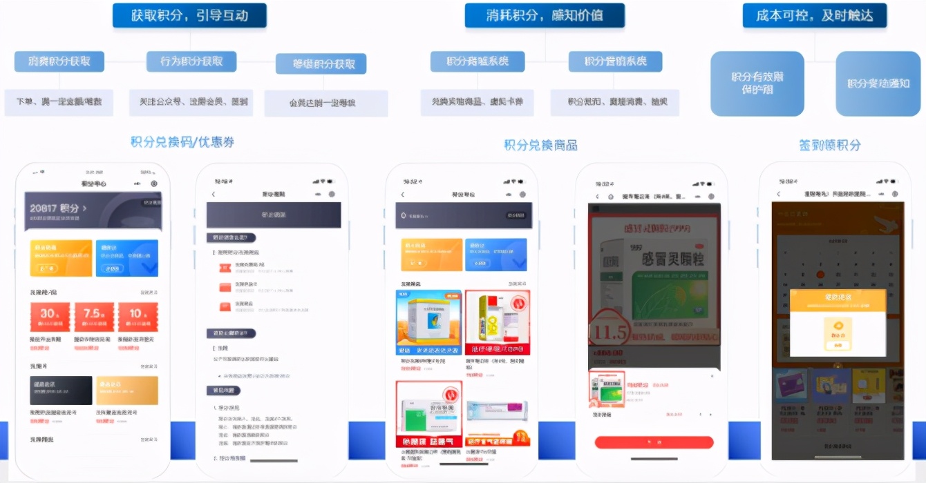 药房新零售增长之道,药店新零售的盈利模式