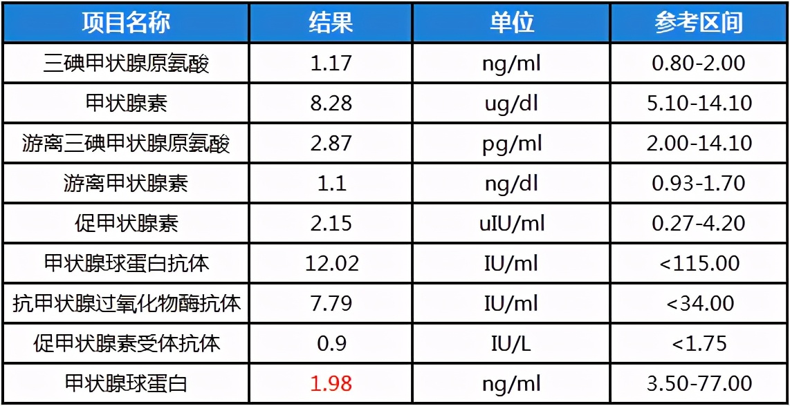 治疗高催乳素血症的方法有什么,可用于高催乳素血症的治疗药物