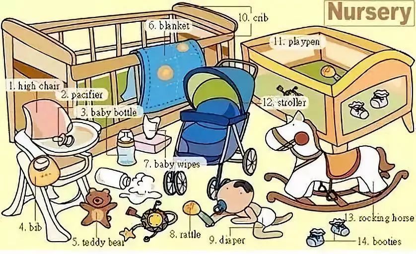 36张图让你记住中学英语所有生活用词,果断收藏