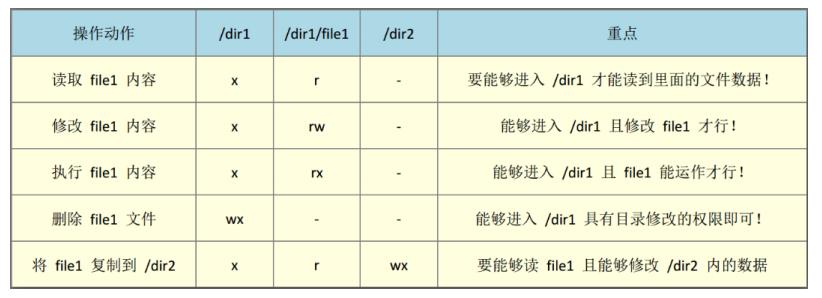 linux运维常见故障解决方案,linux运维常见问题解决方案