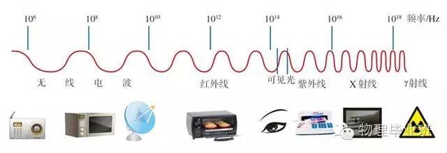 生活中的物理常识100例,中考物理必考常识题最全整理