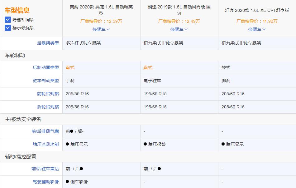 11.99万元起售，按揭0首付就能带走英朗1.5L车型