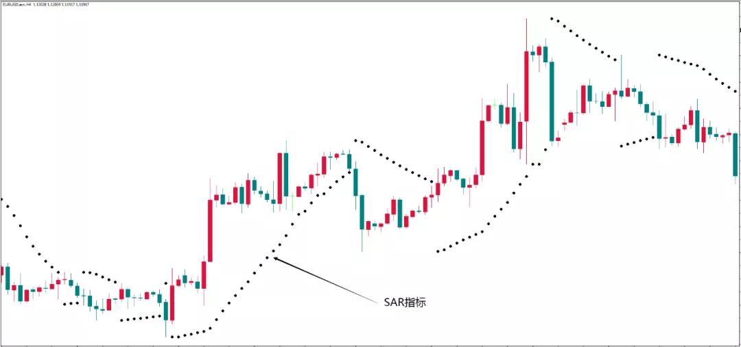 如何用sar指标准确把握买点,股市大讲堂sar指标视频教程