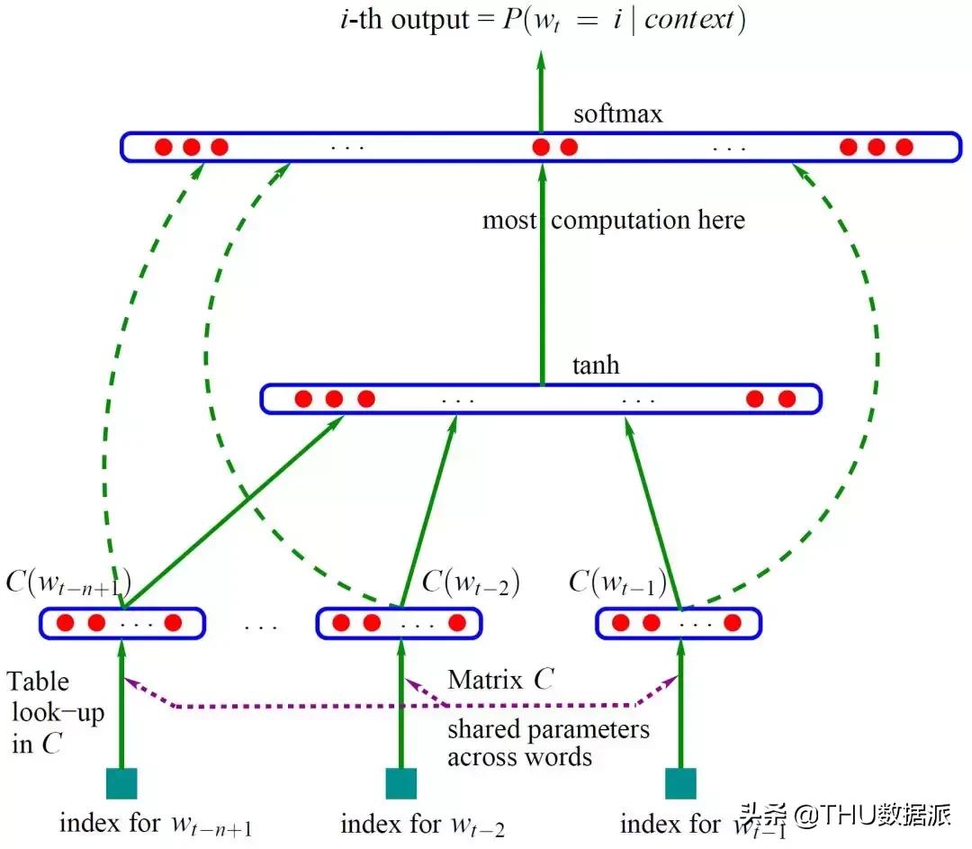 keras构建循环神经网络,keras如何查看神经网络结构图