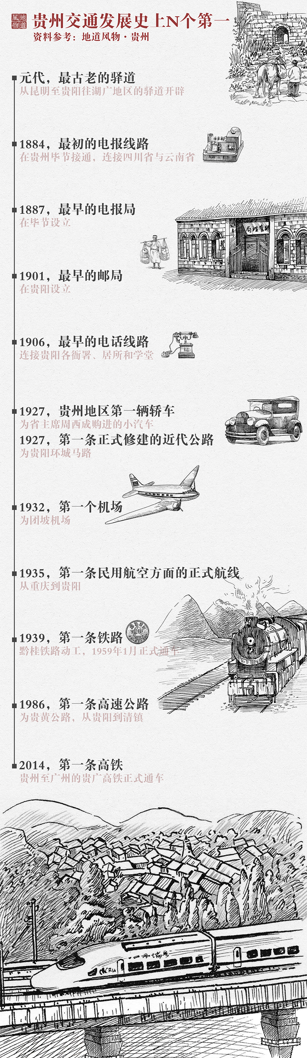 贵州速度，蔚为大观