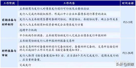 私募债券策略,私募债券的基本知识
