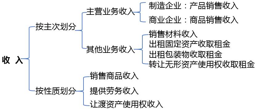 会计基础ppt,会计基础一点通