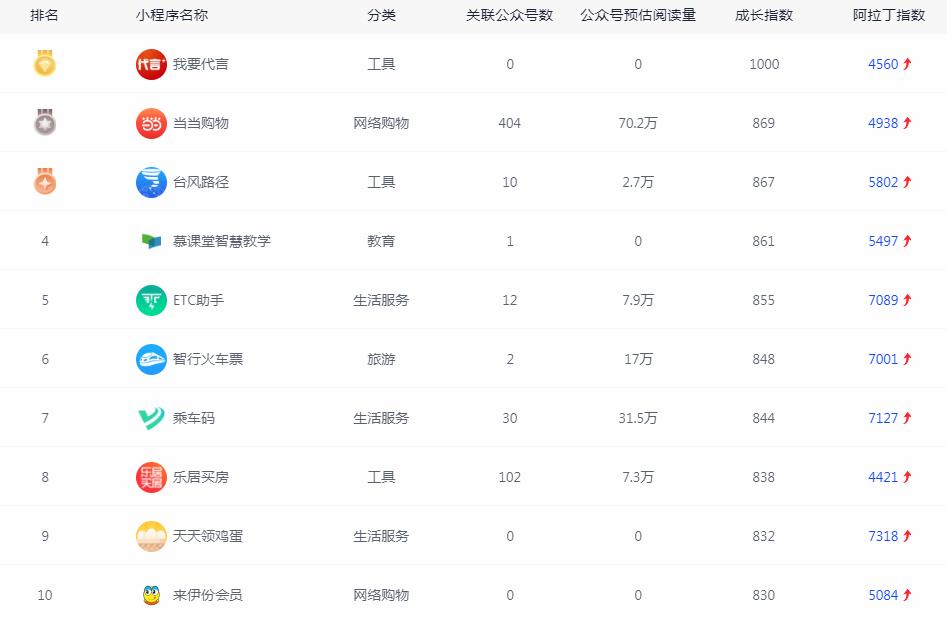 小程序创业项目融资模式,小程序融资100万需要多少钱