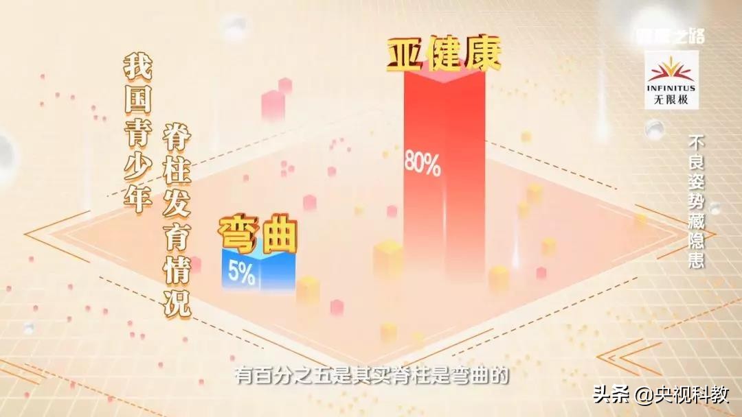 小孩驼背怎么矫正过来,孩子驼背可以按回去吗