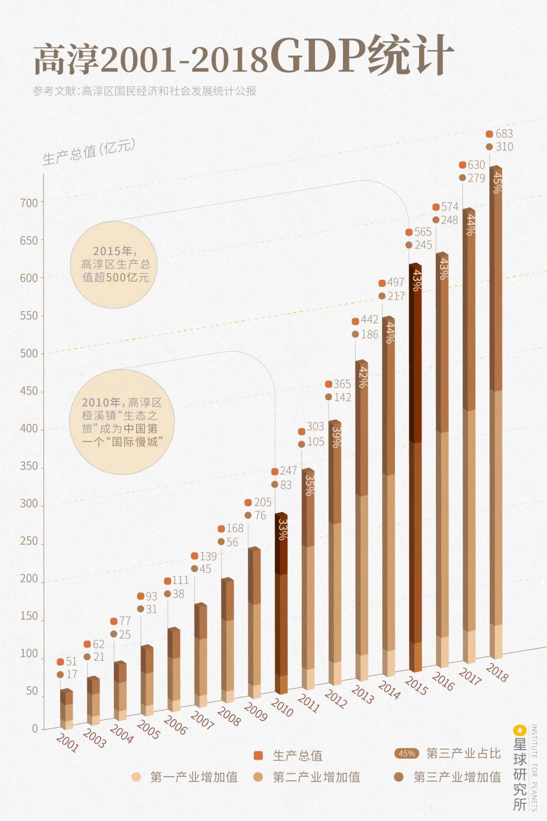 南京高淳哪个区发展最好,南京高淳值得去的风景区免费