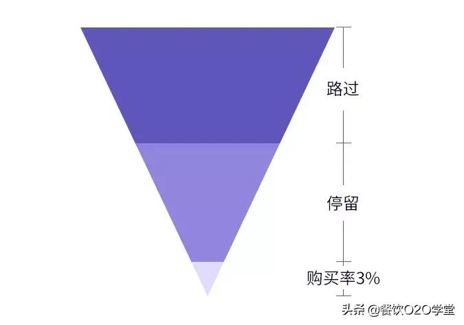 瑞幸咖啡店一年能赚多少钱,讲瑞幸咖啡和星巴克咖啡经营模式