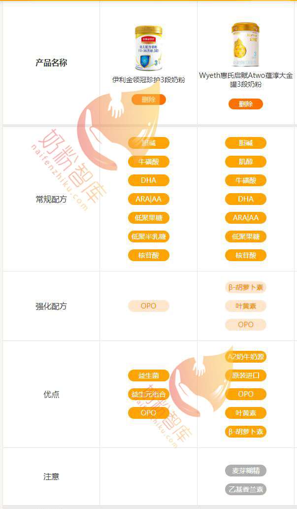 启赋atwo和启赋hmo哪个好,启赋atwo与惠氏启赋蕴淳区别