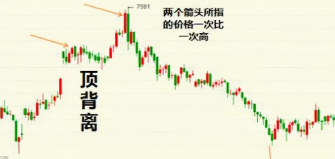 macd的参数能不能更精确,讲macd指标最好的书