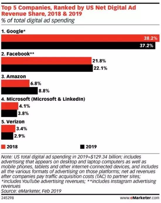 instagram轻电商,instagram在电商行业的发展