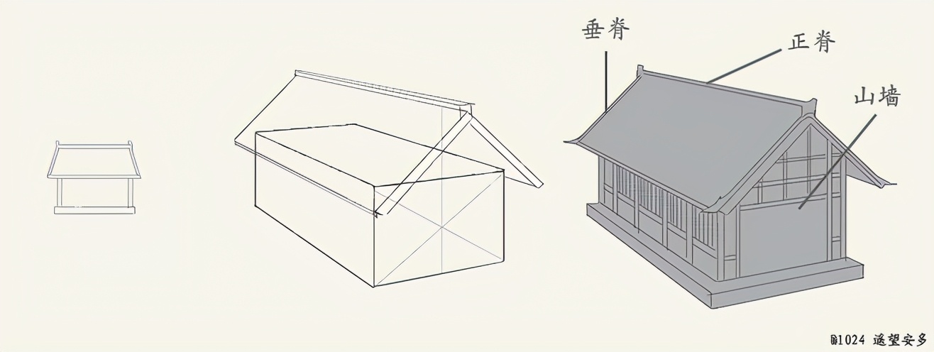 古建筑屋顶图片大全,古建筑屋顶小瓦做法