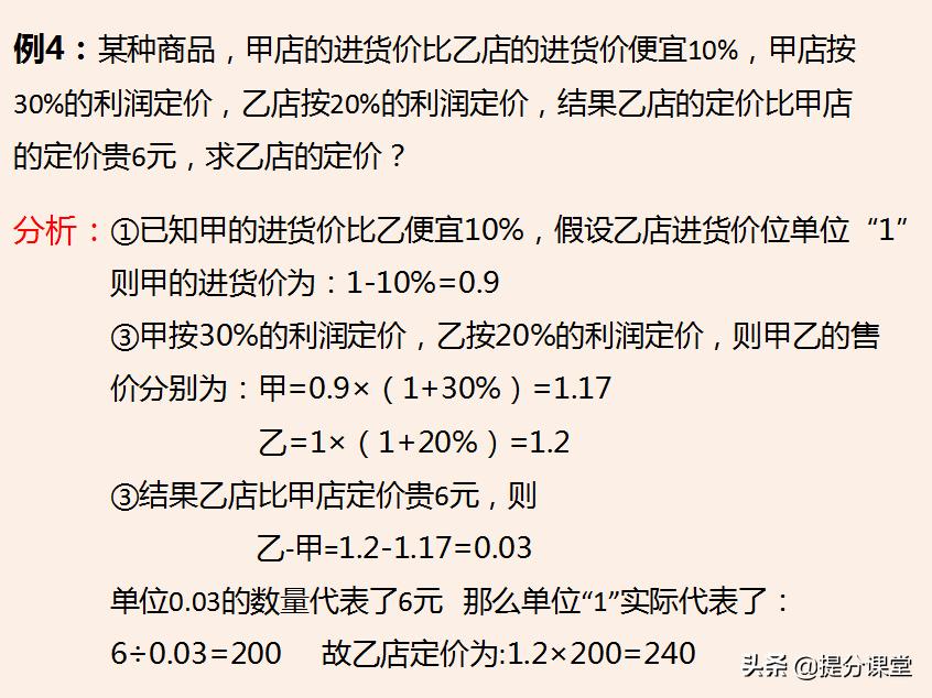 小升初利润知识点归纳,每日干货小知识