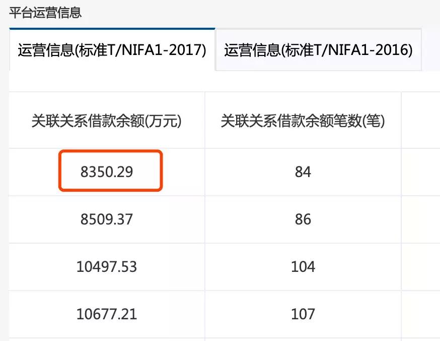 证大捞财宝良性退出方案,证大捞财宝现状