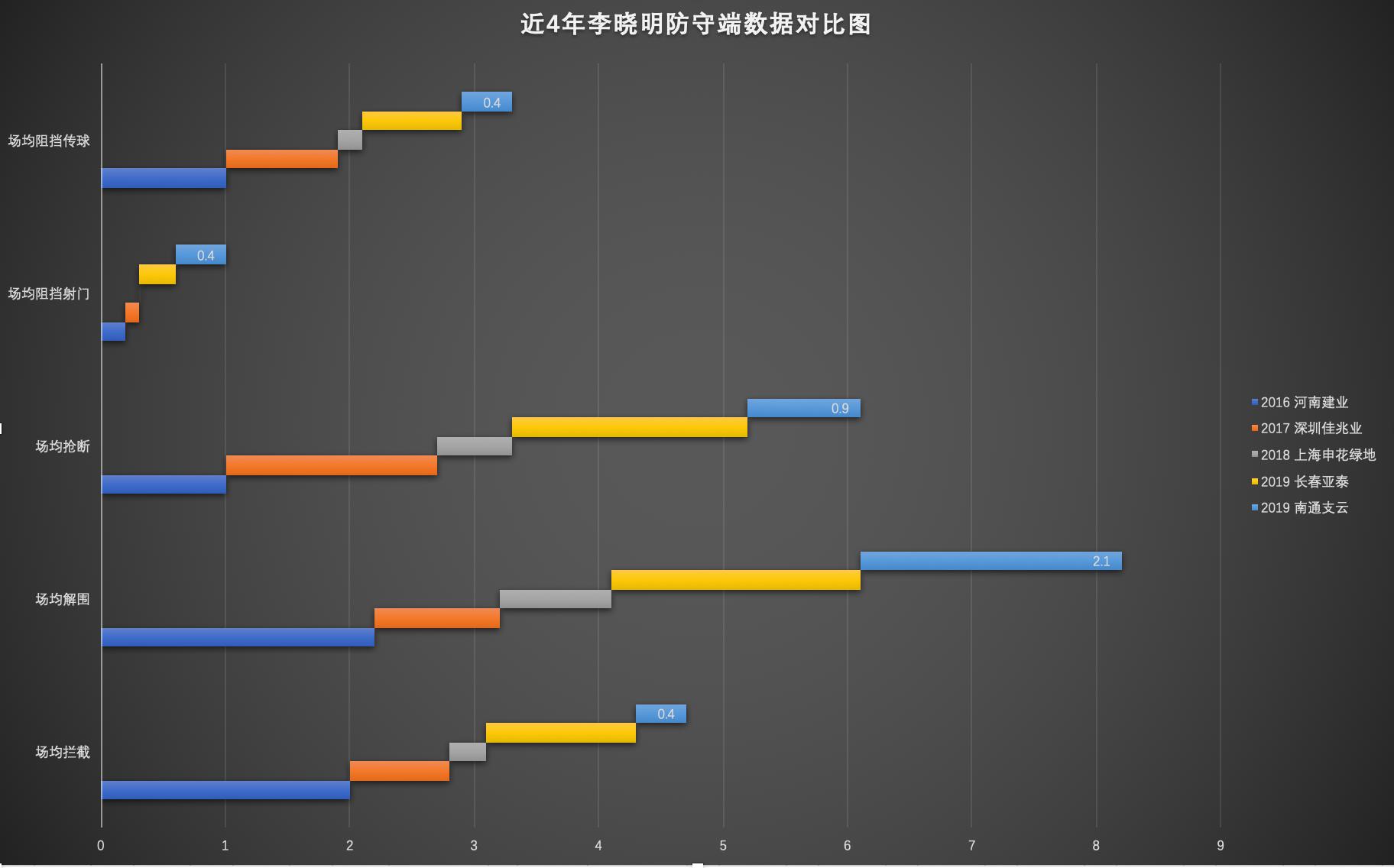 从国足希望之星到中甲保级球队踢不上球，4年来李晓明经历了什么