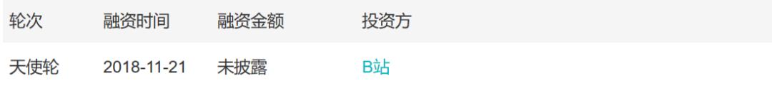 「小虾融资快报」火箭卫星、物流机器人、B站（11.18-11.23）