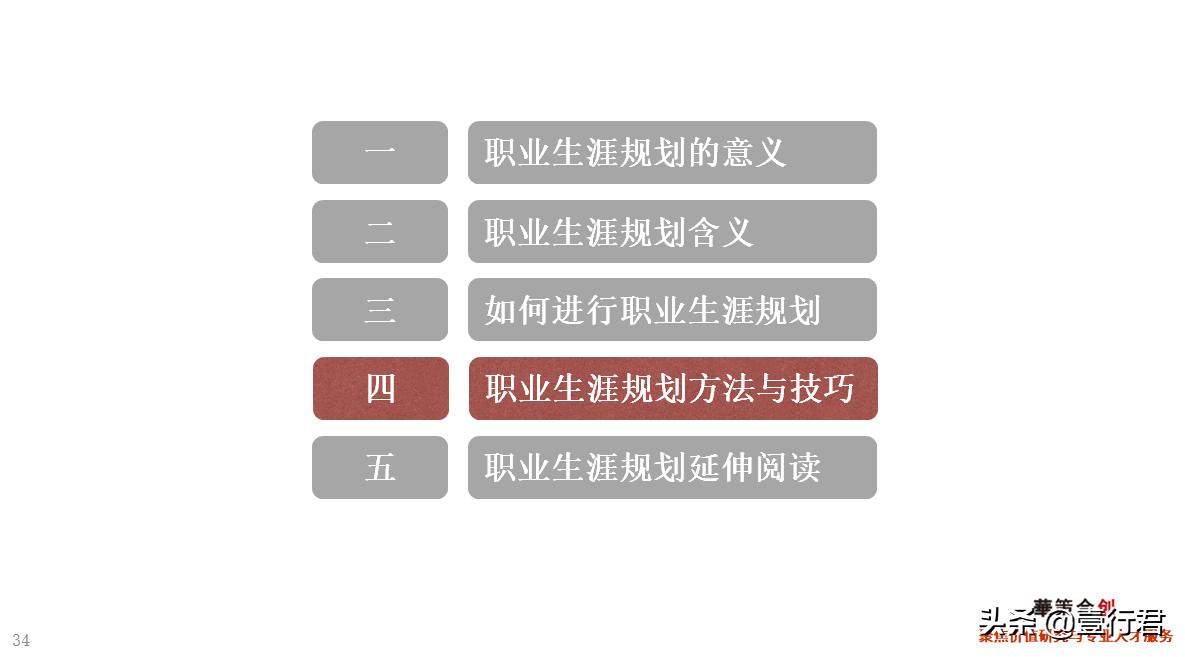 大学生职业生涯规划课件,职业生涯规划课总结800字