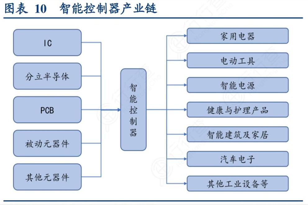 和而泰智能行业排名,人工智能龙头和而泰