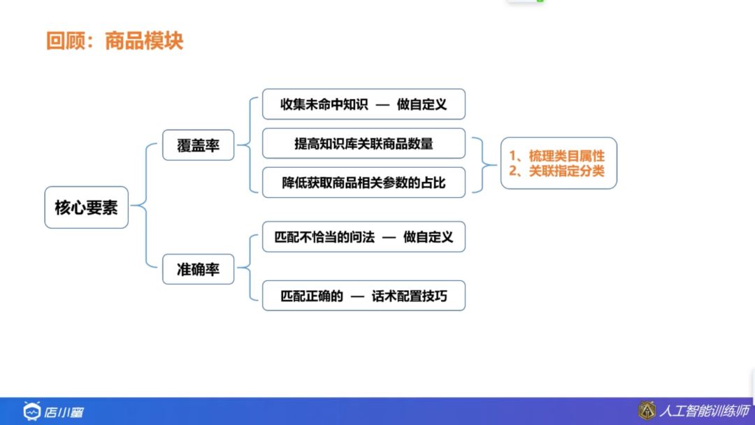 店小蜜怎么设置商品知识库,店小秘商品知识库怎么设置