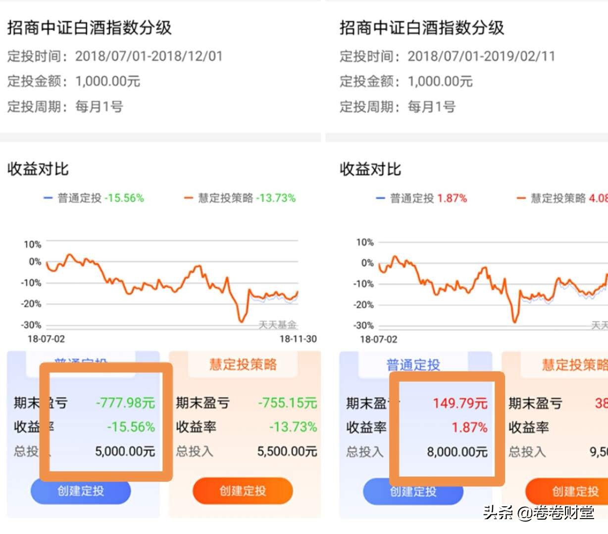 科技股基金操作建议,科技基金今天还能买入吗