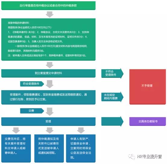 劳动仲裁需要几天时间,劳动仲裁员工胜算大吗