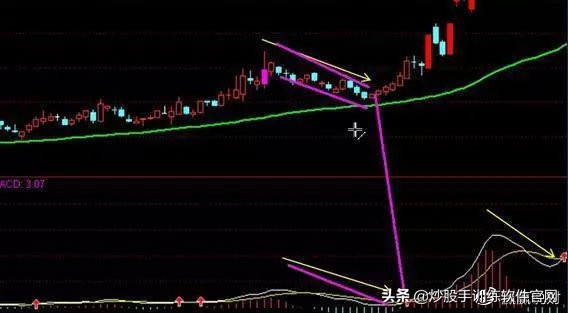 macd与波浪理论组合战法,均线macd最好的战法