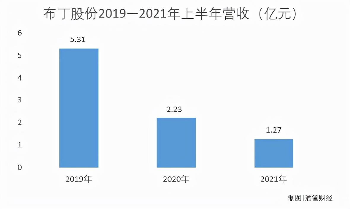 住友酒店集团疑似暴雷:“卖了也不够抵债”