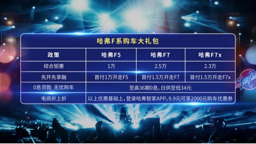 哈弗f系专利图,哈弗f系如何玩转90后的社交圈