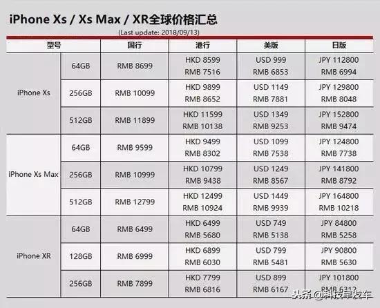 入手新iphone的最好时机,新iphone入手指南