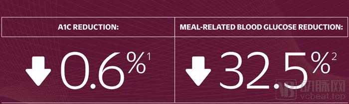 美国2型糖尿病最新治愈希望,根治2型糖尿病国外新药