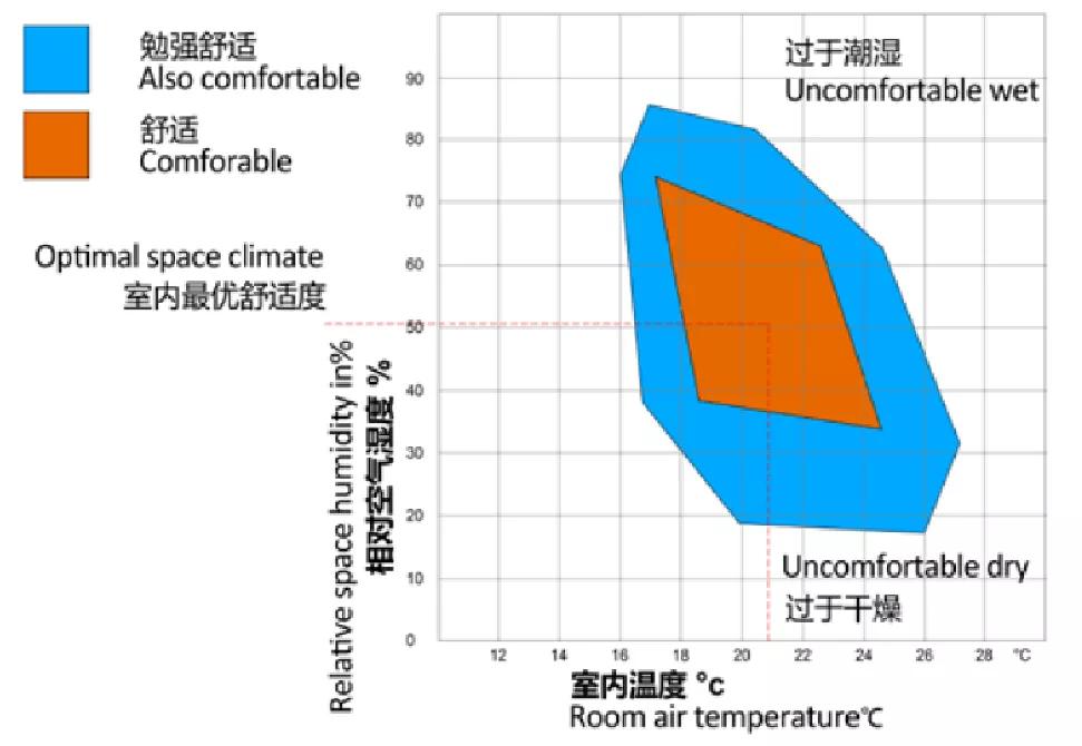 门窗做保温,门窗保温怎么样