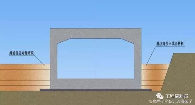 箱涵施工全过程视频,箱涵止水带施工视频