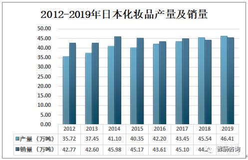 日本化妆品销量分析,日本化妆品销售现状