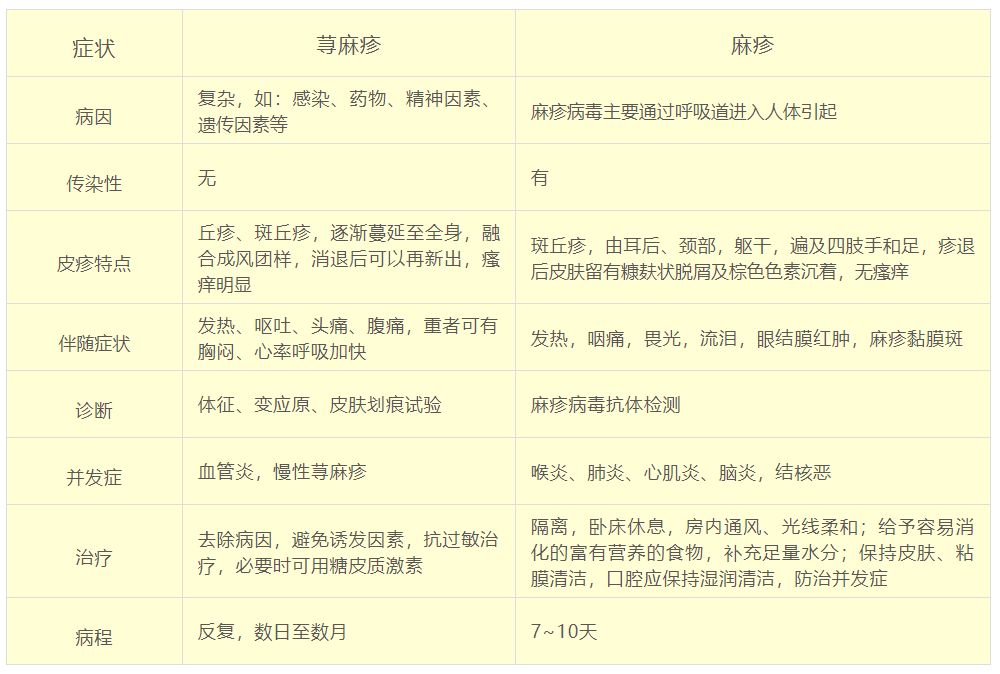 近期儿童流行疾病,儿童常见的疾病预防知识