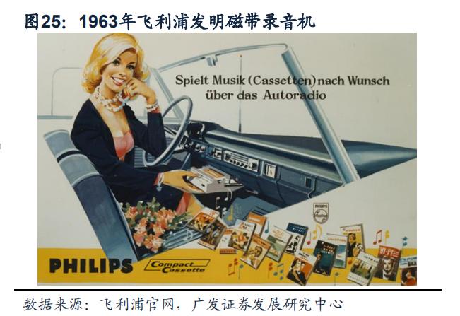 philips椋炲埄娴﹀皬瀹剁數,鐓ф槑鍋ュ悍绉戞妧