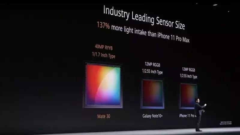 每秒7680帧慢拍！14根5G天线，华为Mate30发布，智慧屏也来了