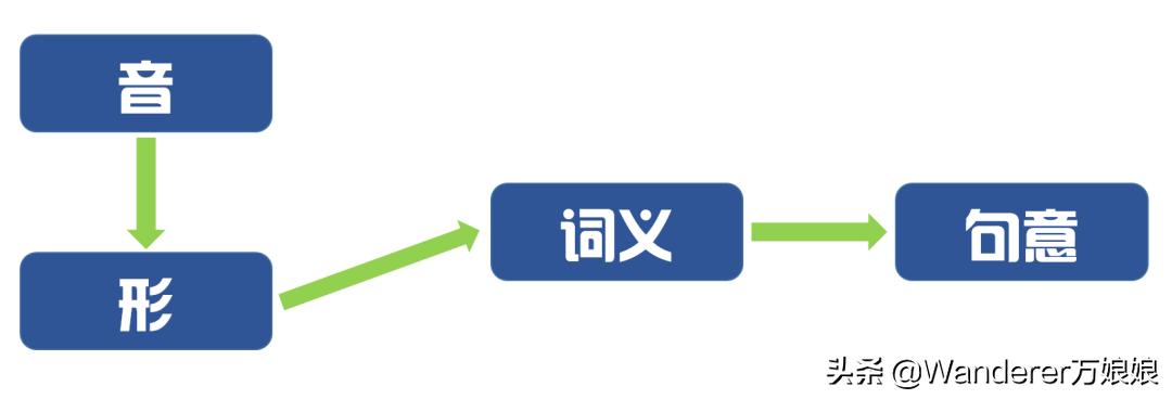 提升英语听力的app,老年人提升听力的方法